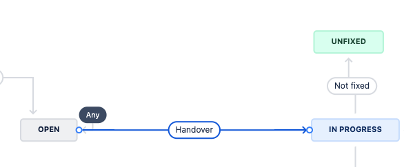 jira-dev